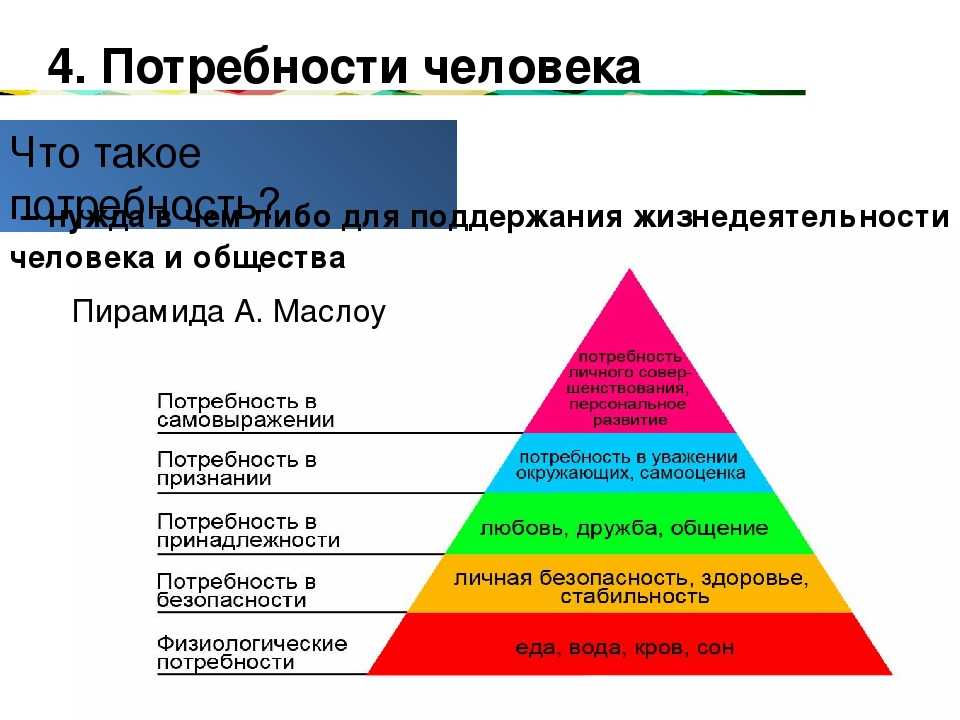 Составьте рассказ о значении потребностей в жизни людей используя следующий план