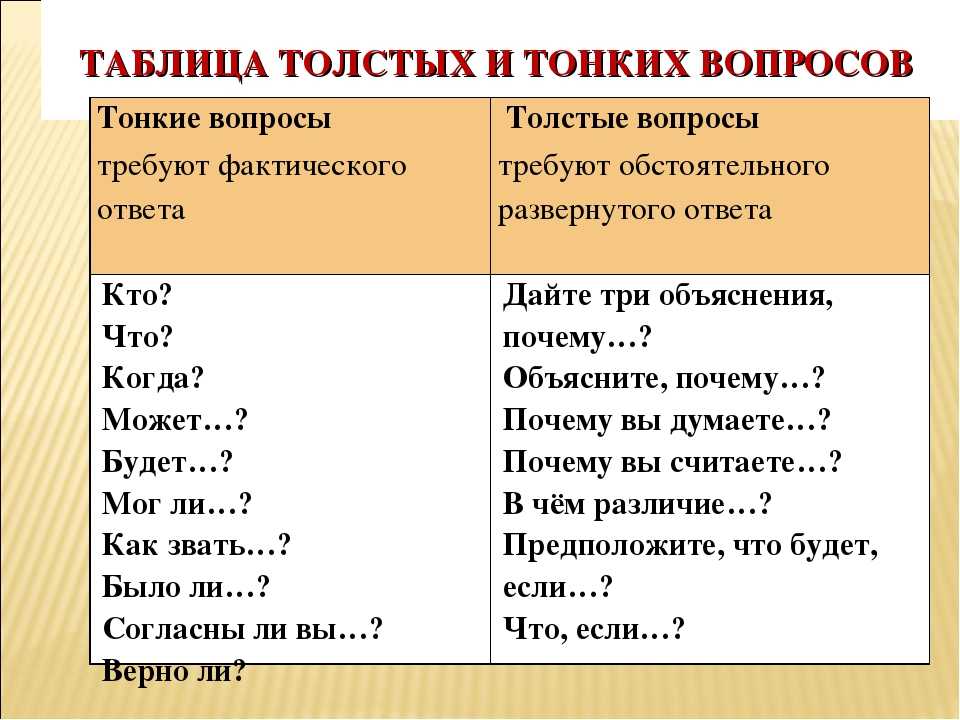 Как научиться читать мысли чужих людей? :: syl.ru
