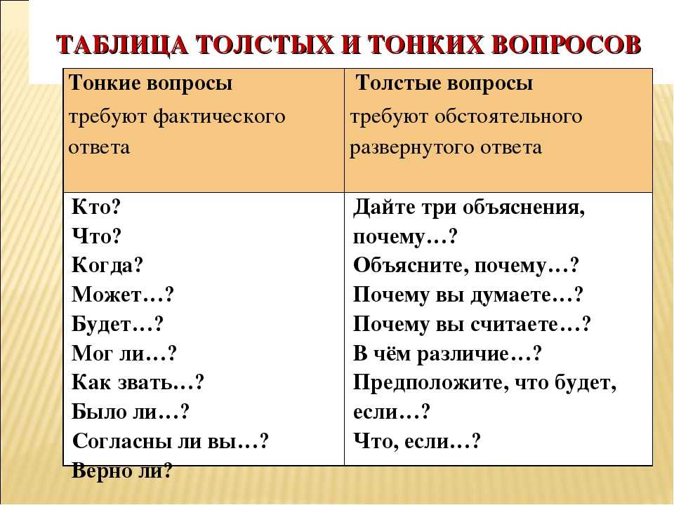 На какие вопросы отвечает литературе. Таблица тонких и толстых вопросов. Таблица толстых и тонких вопросов по литературе. Таблица толстых и тонких вопросов по истории. Толстый и тонкий вопросы.